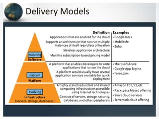 Delivery Models
 