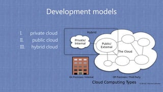 Development models
I. private cloud
II. public cloud
III. hybrid cloud
 