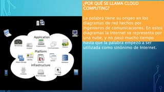 ¿POR QUÉ SE LLAMA CLOUD
COMPUTING?
La palabra tiene su origen en los
diagramas de red hechos por
ingenieros de comunicaciones. En estos
diagramas la Internet se representa por
una nube, y no pasó mucho tiempo
hasta que la palabra empezó a ser
utilizada como sinónimo de Internet.
 
