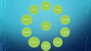 Pymes
Doodle
Salesforce
SlideRocket
FreshBooks
CrashPlan
Dataprius
GotelGest.net
Integria IMS
ShiftPlanning
Outright
 