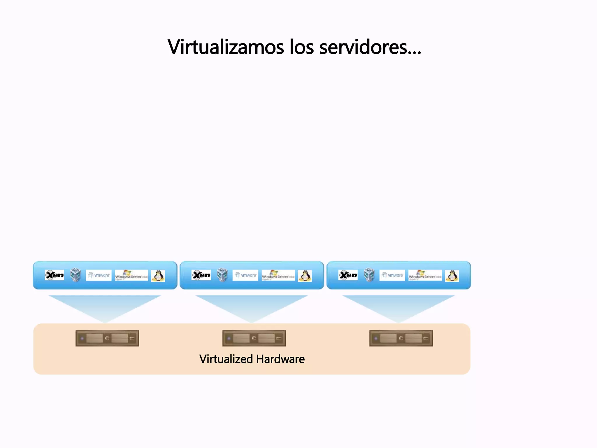 Virtualized Hardware
Virtualizamos los servidores…
 