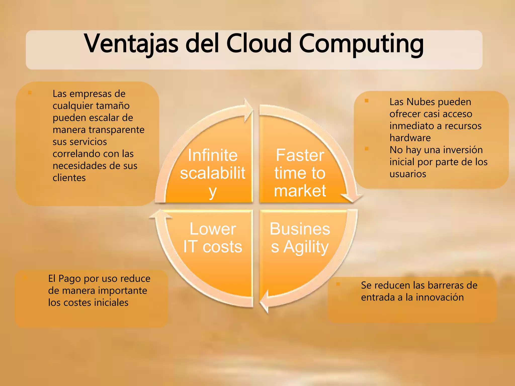Ventajas del Cloud Computing
 Las Nubes pueden
ofrecer casi acceso
inmediato a recursos
hardware
 No hay una inversión
inicial por parte de los
usuarios
 Se reducen las barreras de
entrada a la innovación
 Las empresas de
cualquier tamaño
pueden escalar de
manera transparente
sus servicios
correlando con las
necesidades de sus
clientes
 El Pago por uso reduce
de manera importante
los costes iniciales
Faster
time to
market
Busines
s Agility
Lower
IT costs
Infinite
scalabilit
y
 