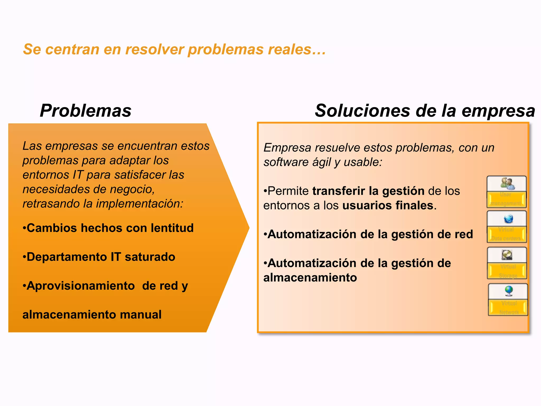 Se centran en resolver problemas reales…
Product
Las empresas se encuentran estos
problemas para adaptar los
entornos IT para satisfacer las
necesidades de negocio,
retrasando la implementación:
•Cambios hechos con lentitud
•Departamento IT saturado
•Aprovisionamiento de red y
almacenamiento manual
Problemas Soluciones de la empresa
Empresa resuelve estos problemas, con un
software ágil y usable:
•Permite transferir la gestión de los
entornos a los usuarios finales.
•Automatización de la gestión de red
•Automatización de la gestión de
almacenamiento
Virtual
Network
Virtual
Storage
User
management
Virtual
Data centers
 