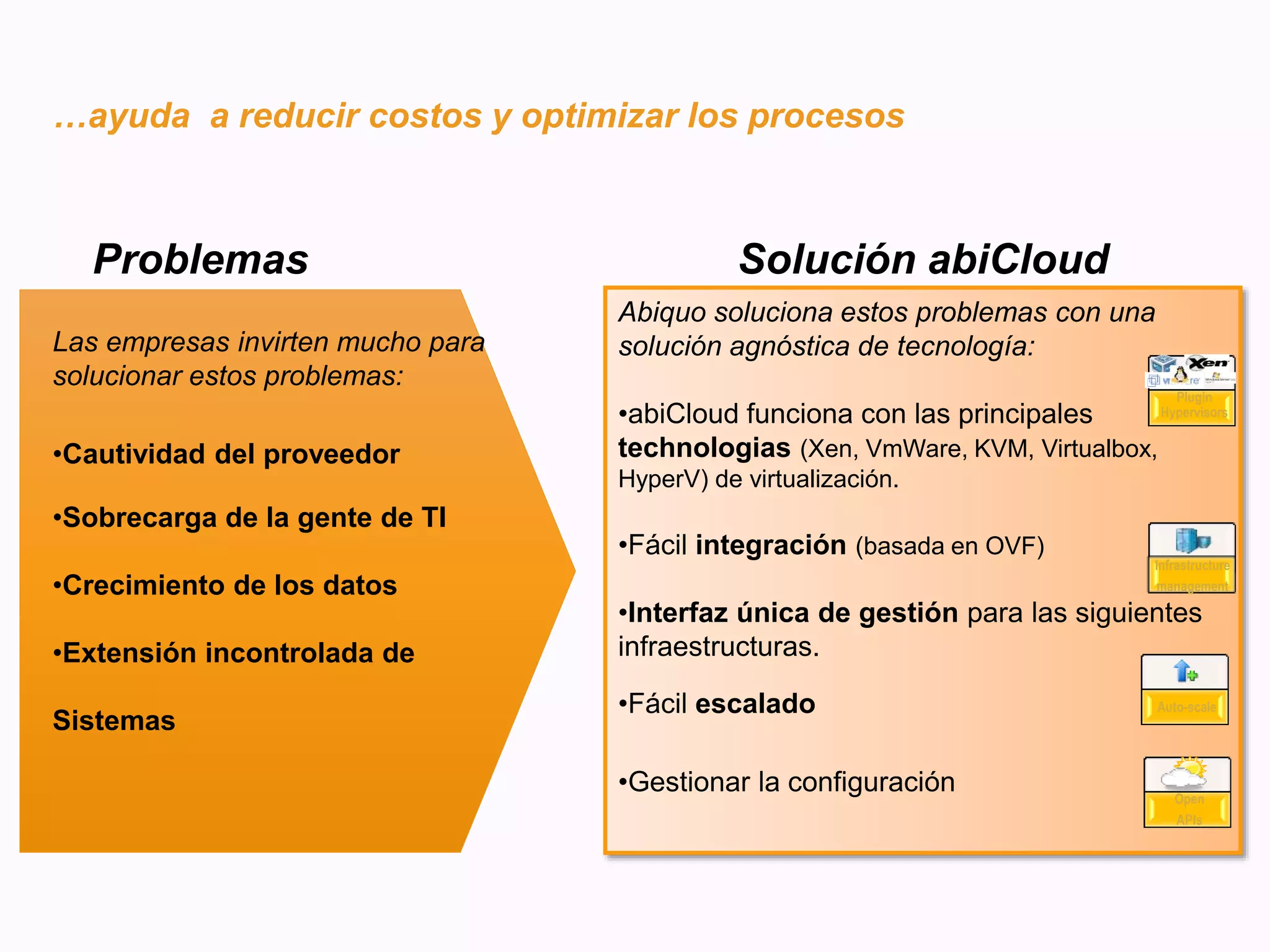 …ayuda a reducir costos y optimizar los procesos
Product
Las empresas invirten mucho para
solucionar estos problemas:
•Cautividad del proveedor
•Sobrecarga de la gente de TI
•Crecimiento de los datos
•Extensión incontrolada de
Sistemas
Problemas Solución abiCloud
Abiquo soluciona estos problemas con una
solución agnóstica de tecnología:
•abiCloud funciona con las principales
technologias (Xen, VmWare, KVM, Virtualbox,
HyperV) de virtualización.
•Fácil integración (basada en OVF)
•Interfaz única de gestión para las siguientes
infraestructuras.
•Fácil escalado
•Gestionar la configuración
Plugin
Hypervisors
Infrastructure
management
Open
APIs
Auto-scale
 