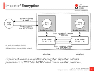 Impact of Encryption
Prof. Dr. rer. nat. Nane Kratzke
Computer Science and Business Information Systems
11
Experiment to m...