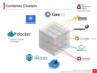 Container Clusters
Prof. Dr. rer. nat. Nane Kratzke
Computer Science and Business Information Systems
4
or similar contain...