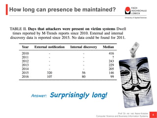 How long can presence be maintained?
Prof. Dr. rer. nat. Nane Kratzke
Computer Science and Business Information Systems
6
...