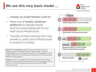 We use this very basic model ...
Prof. Dr. rer. nat. Nane Kratzke
Praktische Informatik und betriebliche Informationssysteme
9
Operate application on current provider.
Scale cluster into prospective provider.
Shutdown nodes on current provider.
Cluster reschedules lost container.
Migration finished.
Quint, P.-C., & Kratzke, N. (2016). Overcome Vendor Lock-In by
Integrating Already Available Container Technologies - Towards
Transferability in Cloud Computing for SMEs. In Proceedings of CLOUD
COMPUTING 2016 (7th. International Conference on Cloud Computing,
GRIDS and Virtualization).
… mainly, to avoid Vendor Lock-In:
• Make use of elastic container
platforms to operate elastic
services being deployable to any
IaaS cloud infrastructure.
• Transfer of these services from one
private or public cloud infrastructure
to another at runtime.
Kratzke, N. (2017). Smuggling Multi-Cloud Support into Cloud-native
Applications using Elastic Container Platforms. In Proceedings of the 7th
Int. Conf. on Cloud Computing and Services Science (CLOSER
2017) (pp. 29–42).
 