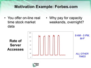 Motivation Example: Forbes.com
• You offer on-line real
time stock market
data
• Why pay for capacity
weekends, overnight?
9 AM - 5 PM,
M-F
ALL OTHER
TIMES
Rate of
Server
Accesses
 