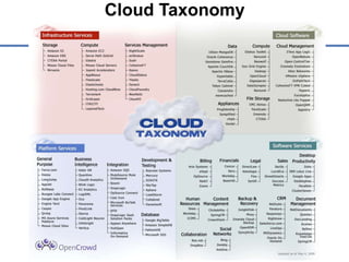Cloud Taxonomy
27
 