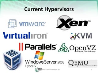 Current Hypervisors
5
https://portal.futuregrid.org
 