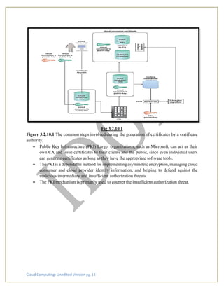 Cloud Computing: Unedited Version pg. 13
Fig 3.2.10.1
Figure 3.2.10.1 The common steps involved during the generation of certificates by a certificate
authority.
• Public Key Infrastructure (PKI) Larger organizations, such as Microsoft, can act as their
own CA and issue certificates to their clients and the public, since even individual users
can generate certificates as long as they have the appropriate software tools.
• The PKI is a dependable method for implementing asymmetric encryption, managing cloud
consumer and cloud provider identity information, and helping to defend against the
malicious intermediary and insufficient authorization threats.
• The PKI mechanism is primarily used to counter the insufficient authorization threat.
 