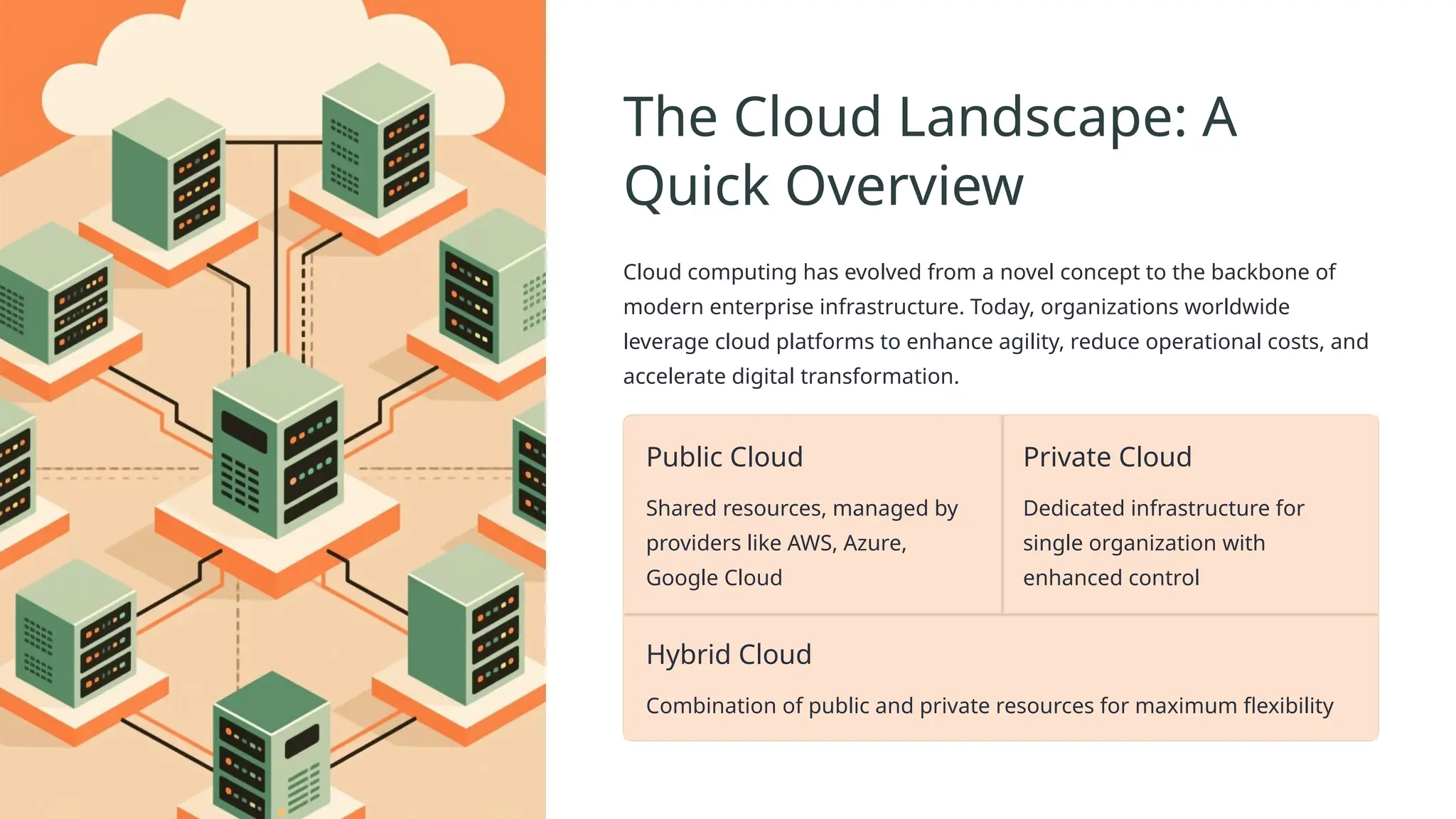 The Cloud Landscape: A
Quick Overview
Cloud computing has evolved from a novel concept to the backbone of
modern enterprise infrastructure. Today, organizations worldwide
leverage cloud platforms to enhance agility, reduce operational costs, and
accelerate digital transformation.
Public Cloud
Shared resources, managed by
providers like AWS, Azure,
Google Cloud
Private Cloud
Dedicated infrastructure for
single organization with
enhanced control
Hybrid Cloud
Combination of public and private resources for maximum flexibility
 