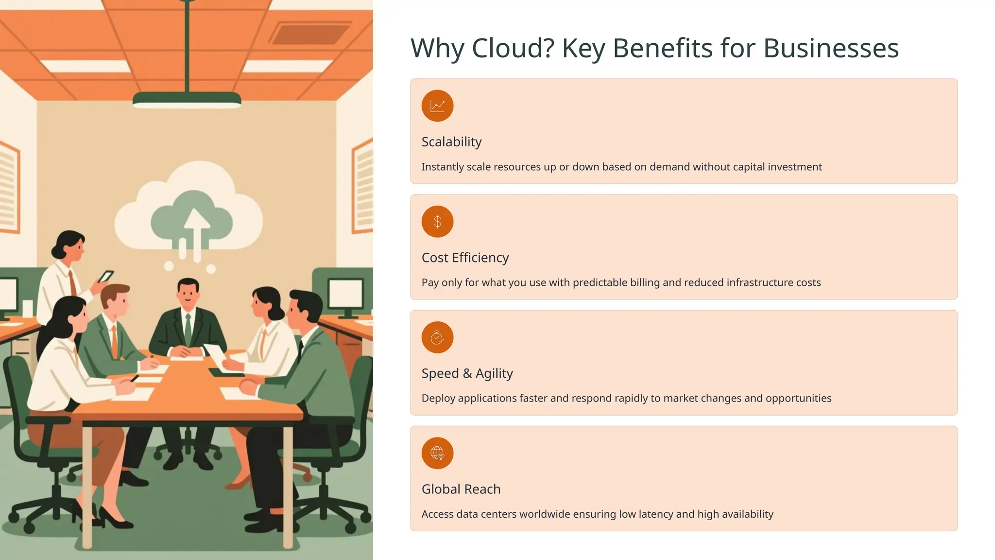 Why Cloud? Key Benefits for Businesses
Scalability
Instantly scale resources up or down based on demand without capital investment
Cost Efficiency
Pay only for what you use with predictable billing and reduced infrastructure costs
Speed & Agility
Deploy applications faster and respond rapidly to market changes and opportunities
Global Reach
Access data centers worldwide ensuring low latency and high availability
 