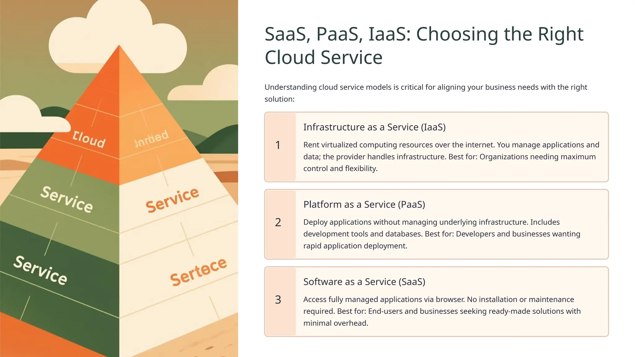 SaaS, PaaS, IaaS: Choosing the Right
Cloud Service
Understanding cloud service models is critical for aligning your business needs with the right
solution:
1
Infrastructure as a Service (IaaS)
Rent virtualized computing resources over the internet. You manage applications and
data; the provider handles infrastructure. Best for: Organizations needing maximum
control and flexibility.
2
Platform as a Service (PaaS)
Deploy applications without managing underlying infrastructure. Includes
development tools and databases. Best for: Developers and businesses wanting
rapid application deployment.
3
Software as a Service (SaaS)
Access fully managed applications via browser. No installation or maintenance
required. Best for: End-users and businesses seeking ready-made solutions with
minimal overhead.
 