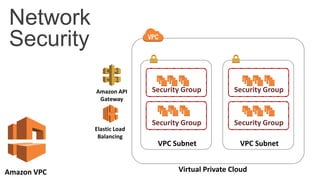 Introduction to Cloud Computing and Security | PPTX
