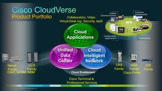Cloud Computing at Cisco | PDF