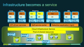Cloud Computing at Cisco | PDF