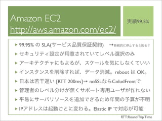 Cloud Computing BP-Study 20090319