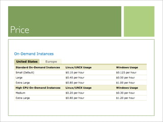 Cloud Computing BP-Study 20090319