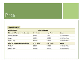 Cloud Computing BP-Study 20090319