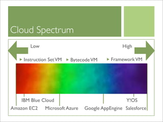 Cloud Computing BP-Study 20090319