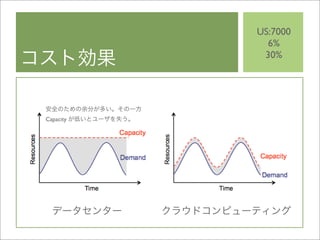 Cloud Computing BP-Study 20090319
