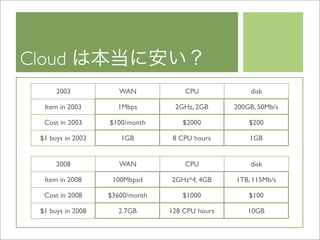 Cloud Computing BP-Study 20090319