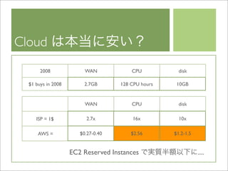 Cloud Computing BP-Study 20090319