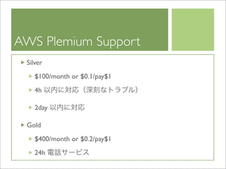 Cloud Computing BP-Study 20090319