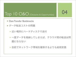 Cloud Computing BP-Study 20090319