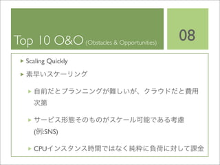 Cloud Computing BP-Study 20090319