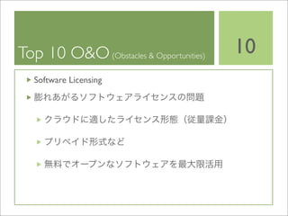 Cloud Computing BP-Study 20090319