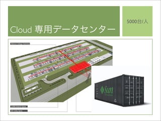 Cloud Computing BP-Study 20090319