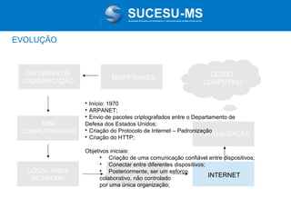 Associação de Usuários de Informática e T elecomunicações de Mato Grosso do Sul

EVOLUÇÃO

SISTEMAS DE
COMUNICAÇÃO

MAINFRAMES

CLOUD
COMPUTING

Início: 1970
ARPANET;

Envio de pacotes criptografados entre o Departamento de
Defesa dos Estados Unidos;

Criação do Protocolo de Internet – Padronização
VIRTUALIZAÇÃO

Criação do HTTP;



MINI
COMPUTADORES

LOCAL AREA
NETWORK

Objetivos iniciais:

Criação de uma comunicação confiável entre dispositivos;

Conectar entre diferentes dispositivos;

MICRO
Posteriormente, ser um esforço
INTERNET
colaborativo, não controlado
COMPUTADORES
por uma única organização;

 