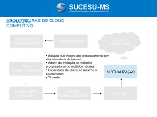 Associação de Usuários de Informática e T elecomunicações de Mato Grosso do Sul

ARQUITETURAS DE CLOUD
EVOLUÇÃO
COMPUTING
SISTEMAS DE
COMUNICAÇÃO

MAINFRAMES

CLOUD
COMPUTING

Solução que integra alto processamento com
alta velocidade de internet;

Advém da evolução de múltiplos
processadores ou multiplos núcleos;

Capacidade de utilizar ao máximo o
VIRTUALIZAÇÃO
equipamento;

TI Verde;


MINI
COMPUTADORES

LOCAL AREA
NETWORK

MICRO
COMPUTADORES

INTERNET

 