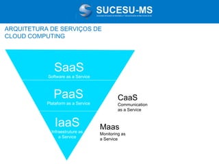 Associação de Usuários de Informática e T elecomunicações de Mato Grosso do Sul

ARQUITETURA DE SERVIÇOS DE
CLOUD COMPUTING

SaaS

Software as a Service

PaaS

Plataform as a Service

IaaS

Infraestruture as
a Service

CaaS
Communication
as a Service

Maas
Monitoring as
a Service

 