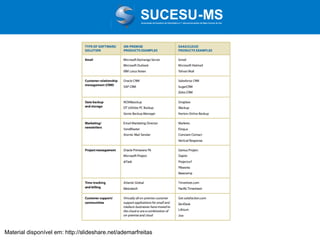 Associação de Usuários de Informática e T elecomunicações de Mato Grosso do Sul

Material disponível em: http://slideshare.net/ademarfreitas

 
