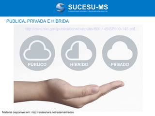 Associação de Usuários de Informática e T elecomunicações de Mato Grosso do Sul

PÚBLICA, PRIVADA E HÍBRIDA
http://csrc.nist.gov/publications/nistpubs/800-145/SP800-145.pdf

Material disponível em: http://slideshare.net/ademarfreitas

 