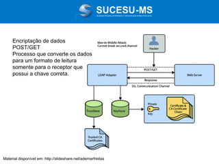 Associação de Usuários de Informática e T elecomunicações de Mato Grosso do Sul

Encriptação de dados
POST/GET
Processo que converte os dados
para um formato de leitura
somente para o receptor que
possui a chave correta.

Material disponível em: http://slideshare.net/ademarfreitas

 