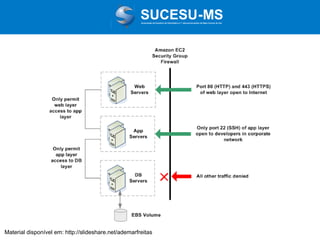 Associação de Usuários de Informática e T elecomunicações de Mato Grosso do Sul

Material disponível em: http://slideshare.net/ademarfreitas

 