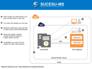 Associação de Usuários de Informática e T elecomunicações de Mato Grosso do Sul

Material disponível em: http://slideshare.net/ademarfreitas

 