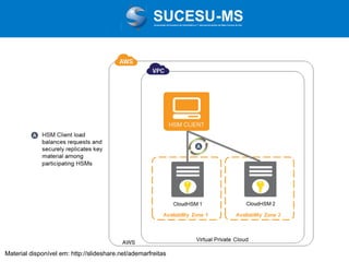 Associação de Usuários de Informática e T elecomunicações de Mato Grosso do Sul

Material disponível em: http://slideshare.net/ademarfreitas

 