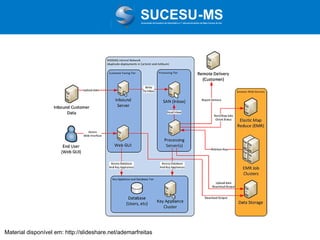 Associação de Usuários de Informática e T elecomunicações de Mato Grosso do Sul

Material disponível em: http://slideshare.net/ademarfreitas

 