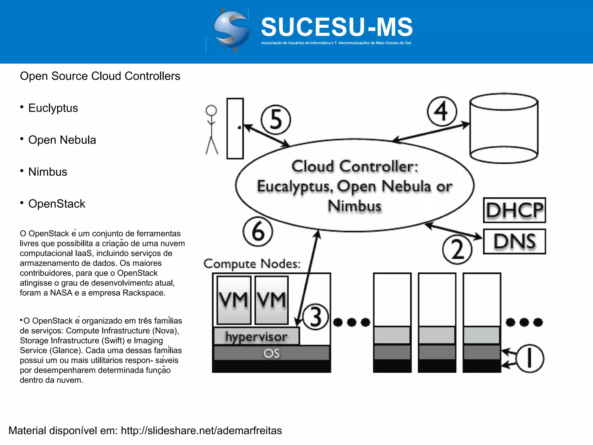 Associação de Usuários de Informática e T elecomunicações de Mato Grosso do Sul

Open Source Cloud Controllers


Euclyptus



Open Nebula



Nimbus



OpenStack

O OpenStack é um conjunto de ferramentas
livres que possibilita a criacão de uma nuvem
̧
computacional IaaS, incluindo servicos de
̧
armazenamento de dados. Os maiores
contribuidores, para que o OpenStack
atingisse o grau de desenvolvimento atual,
foram a NASA e a empresa Rackspace.
O OpenStack é organizado em tres famílias
̂
de servicos: Compute Infrastructure (Nova),
̧
Storage Infrastructure (Swift) e Imaging
Service (Glance). Cada uma dessas famílias
possui um ou mais utilitários respon- sáveis
por desempenharem determinada funcão
̧
dentro da nuvem.


Material disponível em: http://slideshare.net/ademarfreitas

 