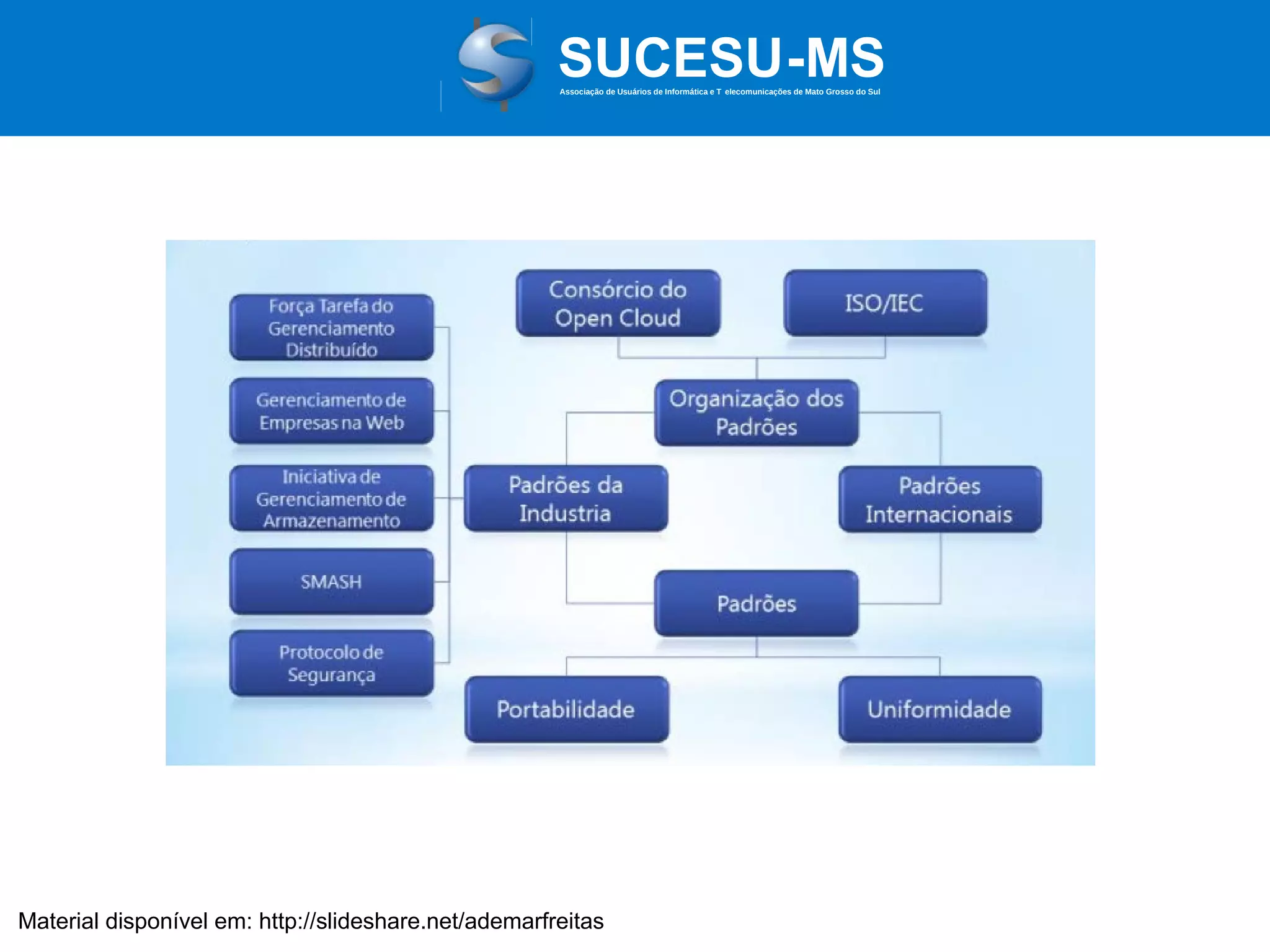 Associação de Usuários de Informática e T elecomunicações de Mato Grosso do Sul

Material disponível em: http://slideshare.net/ademarfreitas

 