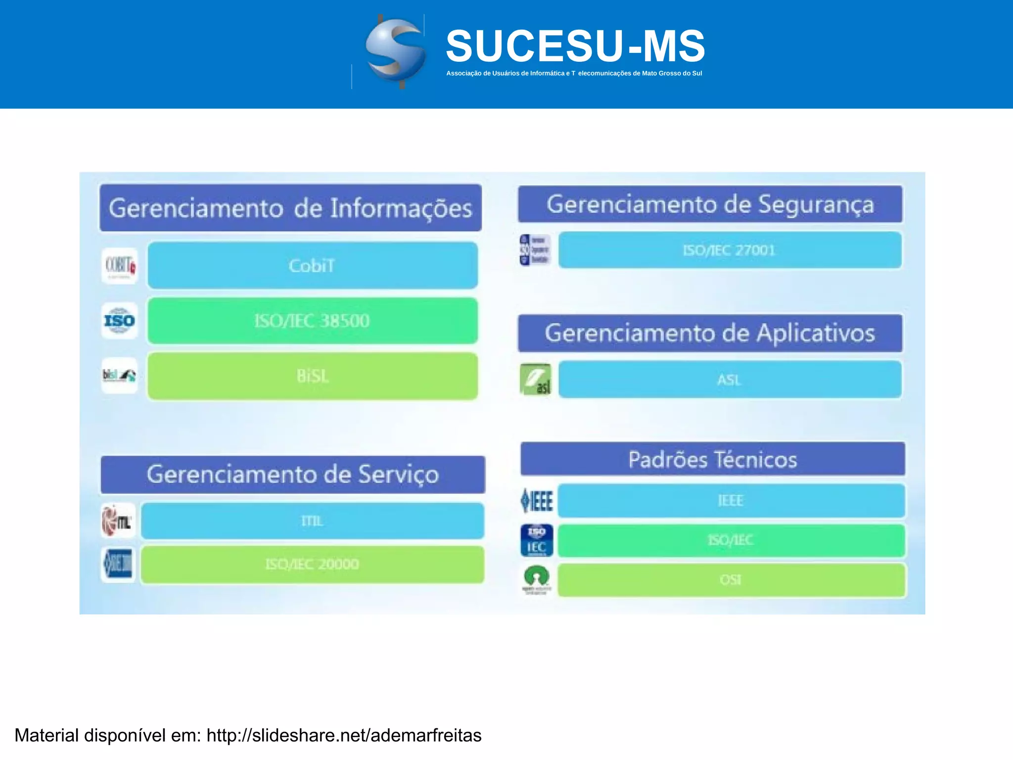 Associação de Usuários de Informática e T elecomunicações de Mato Grosso do Sul

Material disponível em: http://slideshare.net/ademarfreitas

 