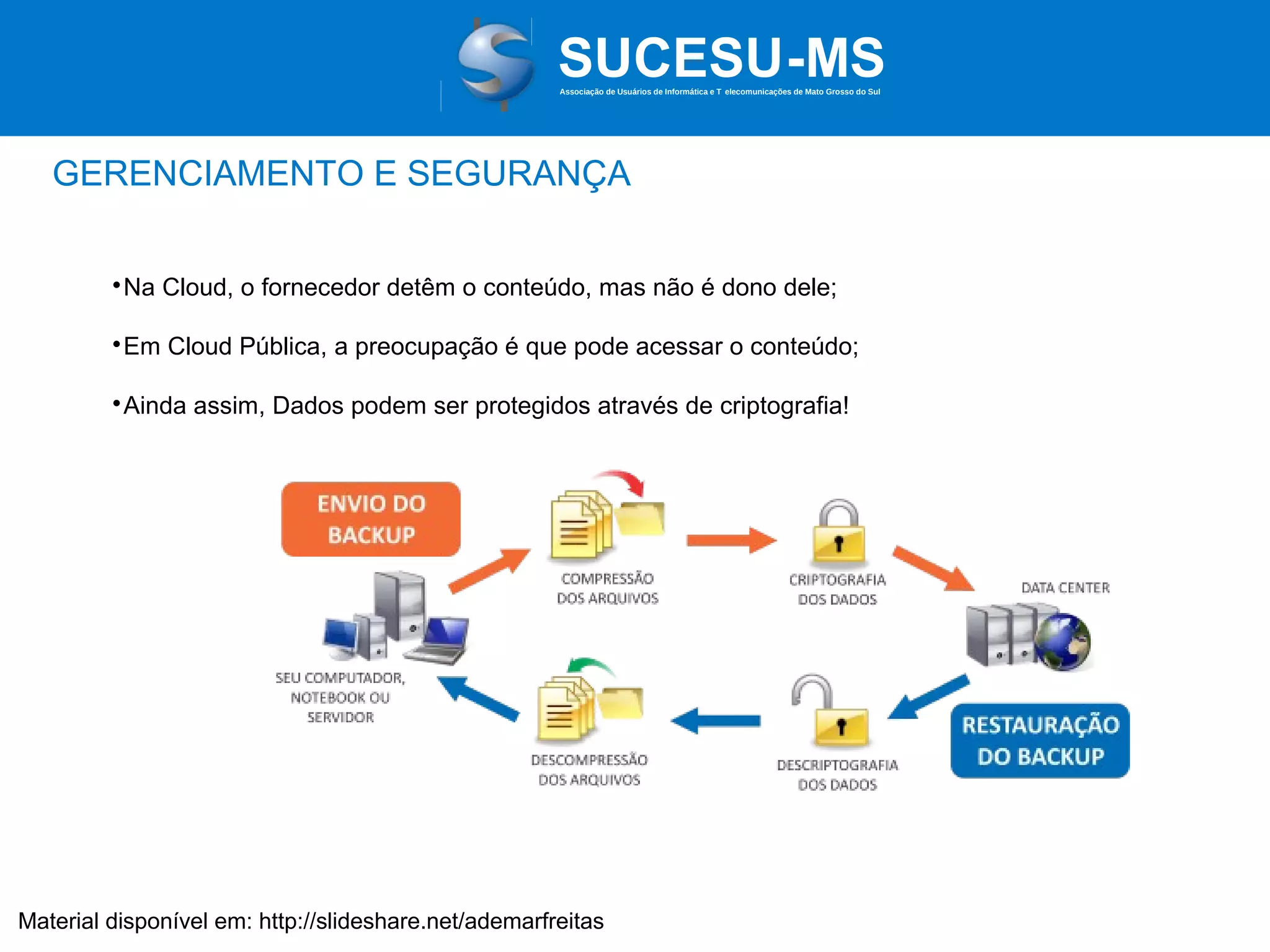 Associação de Usuários de Informática e T elecomunicações de Mato Grosso do Sul

GERENCIAMENTO E SEGURANÇA
Na Cloud, o fornecedor detêm o conteúdo, mas não é dono dele;



Em Cloud Pública, a preocupação é que pode acessar o conteúdo;



Ainda assim, Dados podem ser protegidos através de criptografia!



Material disponível em: http://slideshare.net/ademarfreitas

 