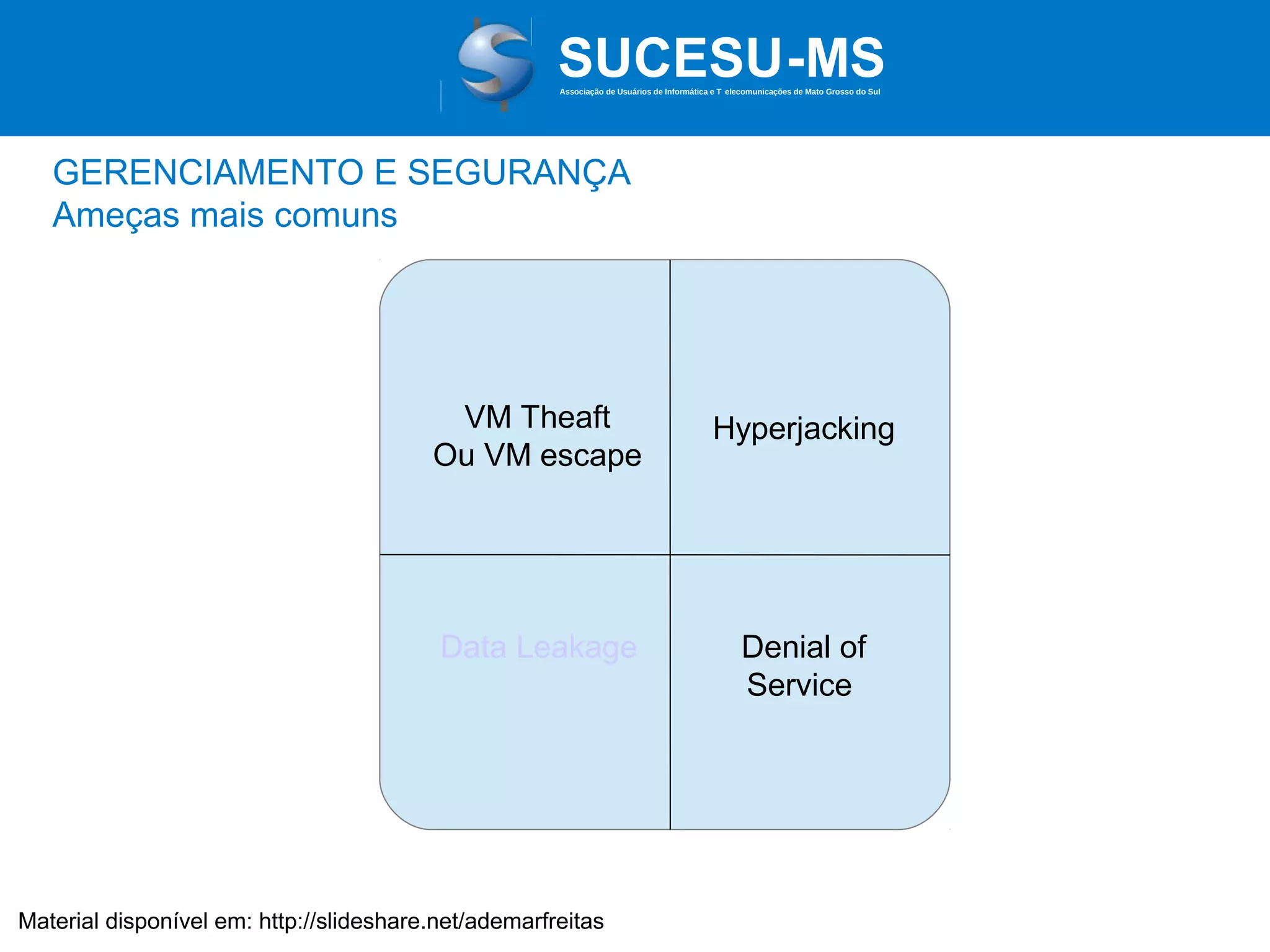 Associação de Usuários de Informática e T elecomunicações de Mato Grosso do Sul

GERENCIAMENTO E SEGURANÇA
Ameças mais comuns

VM Theaft
Ou VM escape

Hyperjacking

Data Leakage

Denial of
Service

Material disponível em: http://slideshare.net/ademarfreitas

 