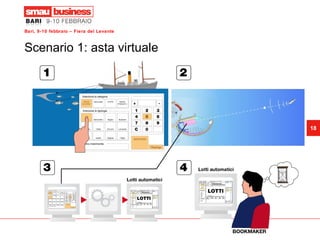 Scenario 1: asta virtuale 